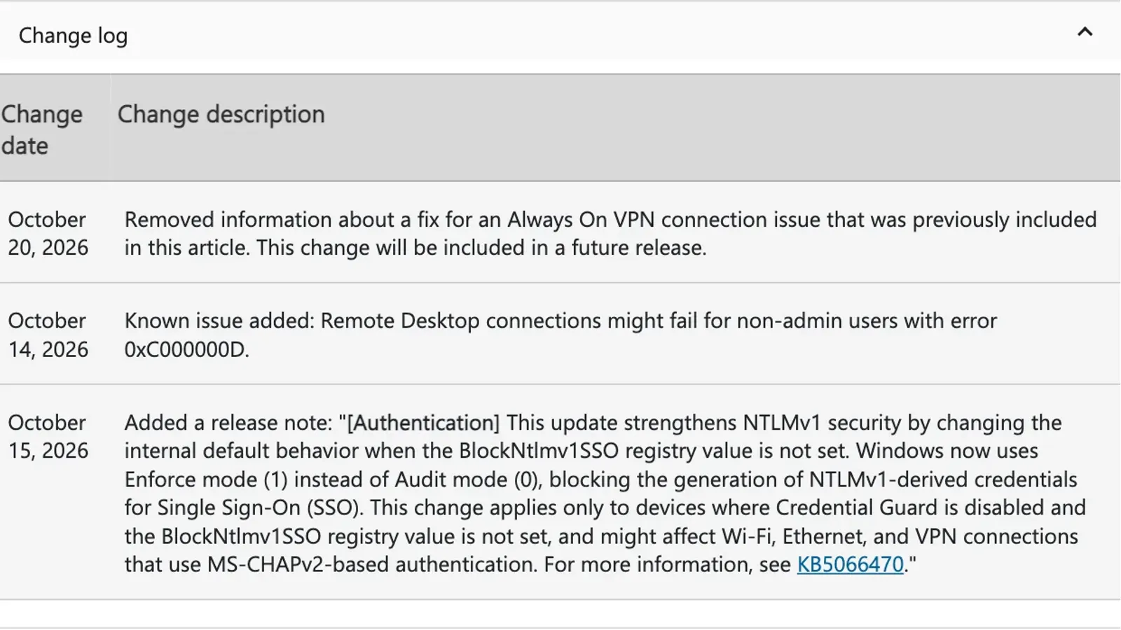Always On VPN ค้างยังไม่ได้แก้: บันทึกการเปลี่ยนแปลงในหน้า KB5127648 ของ Microsoft วันที่ 20 ต.ค. 2026 ระบุว่าลบข้อมูลการแก้ปัญหา Always On VPN ออกและจะแก้ในรุ่นถัดไป