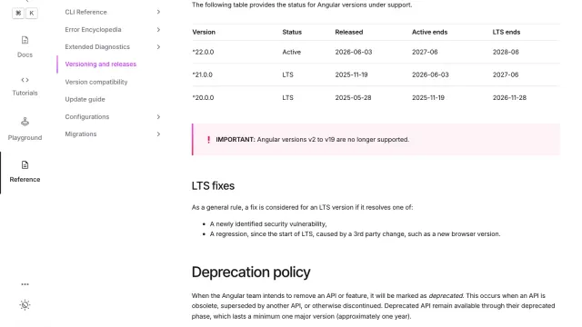 ตาราง Actively supported versions บน angular.dev แสดงว่า Angular 20 หมดซัพพอร์ต LTS วันที่ 2026-11-28 ส่วน Angular 21 ถึง 2027-06 และ Angular 22 ถึง 2028-06