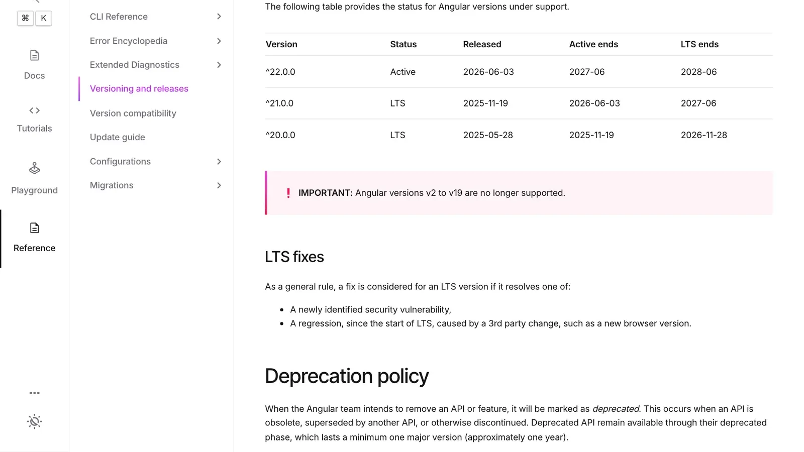 ตาราง Actively supported versions บน angular.dev แสดงว่า Angular 20 หมดซัพพอร์ต LTS วันที่ 2026-11-28 ส่วน Angular 21 ถึง 2027-06 และ Angular 22 ถึง 2028-06