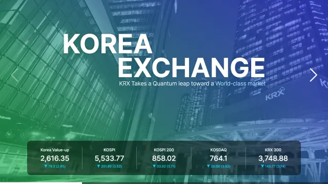 หน้าแรกของเว็บไซต์ Korea Exchange หลังตลาดหุ้นเอเชีย 22 ต.ค. 2569 ปิด แสดง KOSPI 5,533.77 จุด ลดลง 201.89 จุด (3.52%) KOSPI 200 858.02 จุด KOSDAQ 764.1 จุด และ KRX 300 3,748.88 จุด