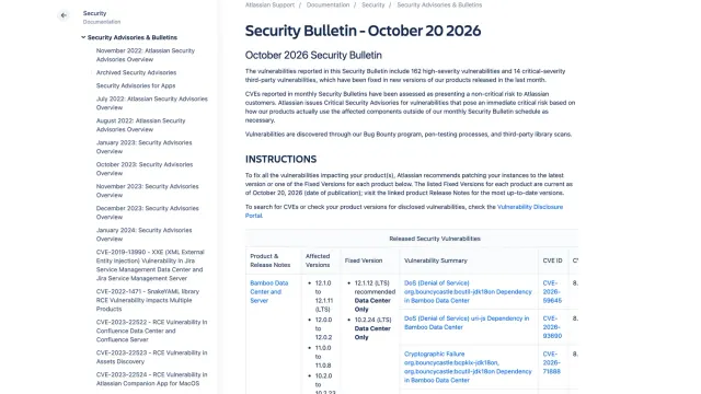 หน้า Security Bulletin - October 20 2026 ของ Atlassian ระบุช่องโหว่ระดับ High 162 รายการ และระดับ Critical จากบุคคลที่สาม 14 รายการ ซึ่งแก้แล้วในรุ่นที่ออกช่วงหนึ่งเดือนที่ผ่านมา