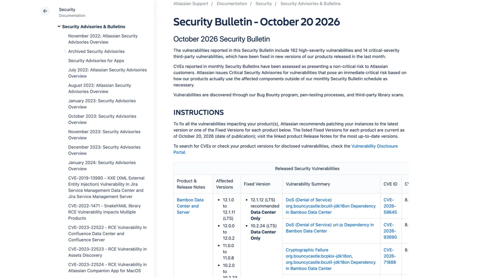 หน้า Security Bulletin - October 20 2026 ของ Atlassian ระบุช่องโหว่ระดับ High 162 รายการ และระดับ Critical จากบุคคลที่สาม 14 รายการ ซึ่งแก้แล้วในรุ่นที่ออกช่วงหนึ่งเดือนที่ผ่านมา