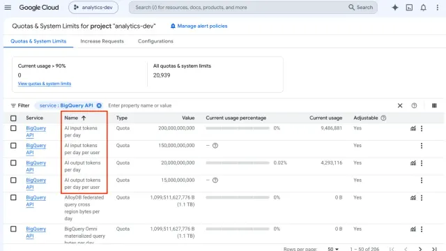 หน้า Quotas & System Limits ของ Google Cloud ที่กรอง BigQuery API และไฮไลต์ BigQuery token quota ทั้ง 4 ตัว ได้แก่ AI input tokens per day และ AI output tokens per day ทั้งระดับโปรเจกต์และผู้ใช้
