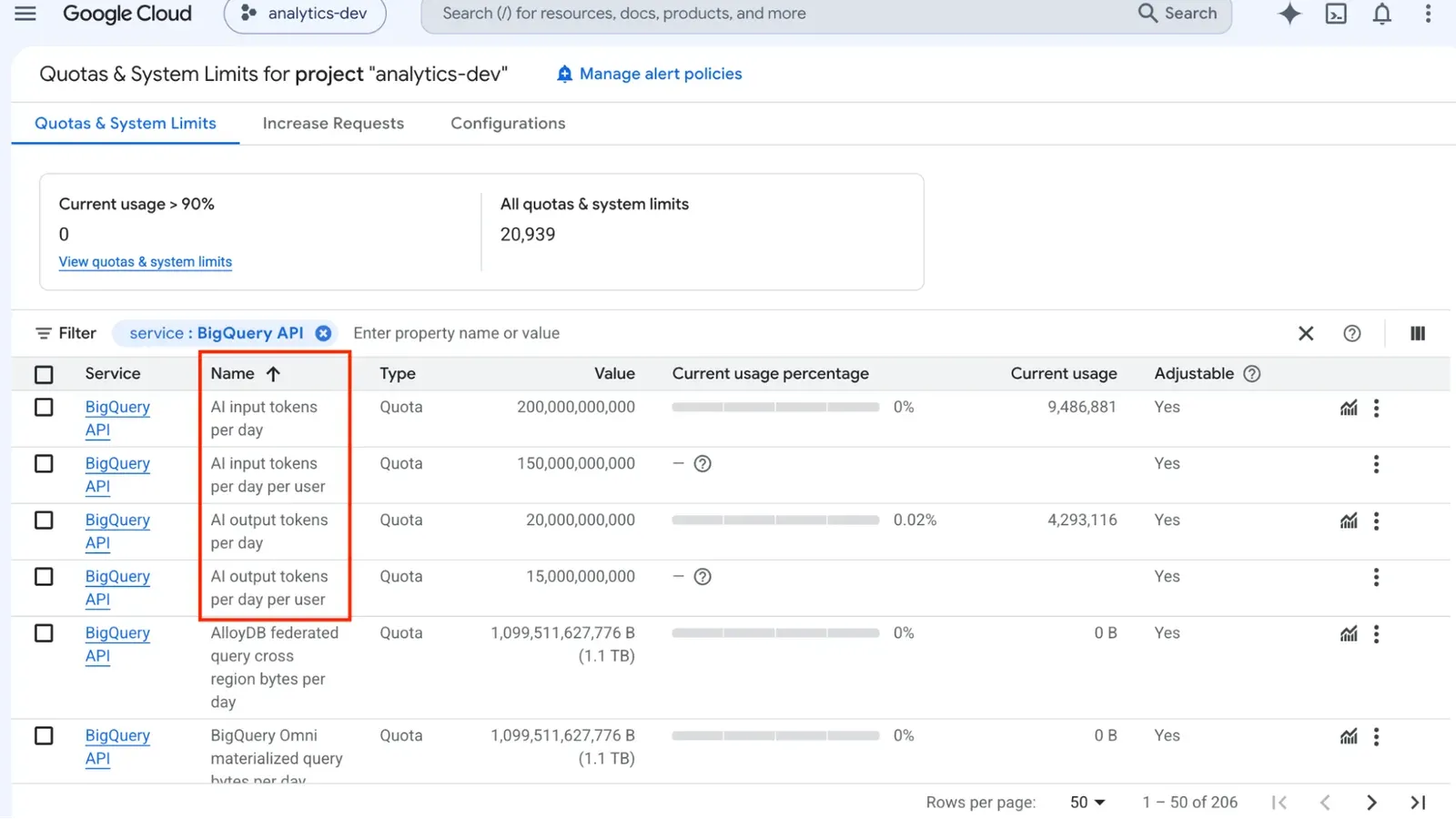 หน้า Quotas & System Limits ของ Google Cloud ที่กรอง BigQuery API และไฮไลต์ BigQuery token quota ทั้ง 4 ตัว ได้แก่ AI input tokens per day และ AI output tokens per day ทั้งระดับโปรเจกต์และผู้ใช้