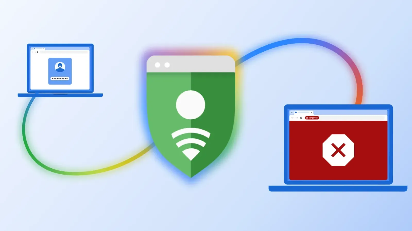 ภาพประกอบประกาศการป้องกันเว็บหลอกลวงของ Chrome รูปโล่ Safe Browsing เชื่อมระหว่างหน้าจอล็อกอินกับหน้าเตือนเว็บอันตรายสีแดง