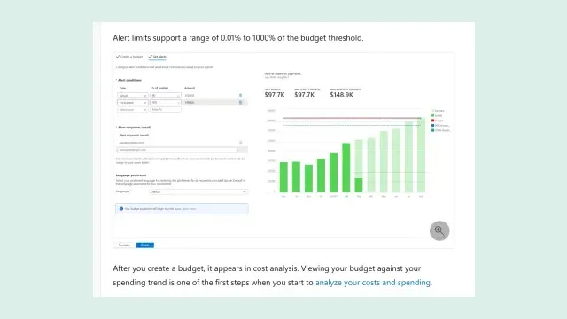 หน้า Set alerts ของงบประมาณคลาวด์ใน Azure จากเอกสาร Microsoft ตั้งเกณฑ์ Actual 90% และ Forecasted 100% ของงบ พร้อมช่องอีเมลผู้รับและกราฟค่าใช้จ่ายรายเดือน