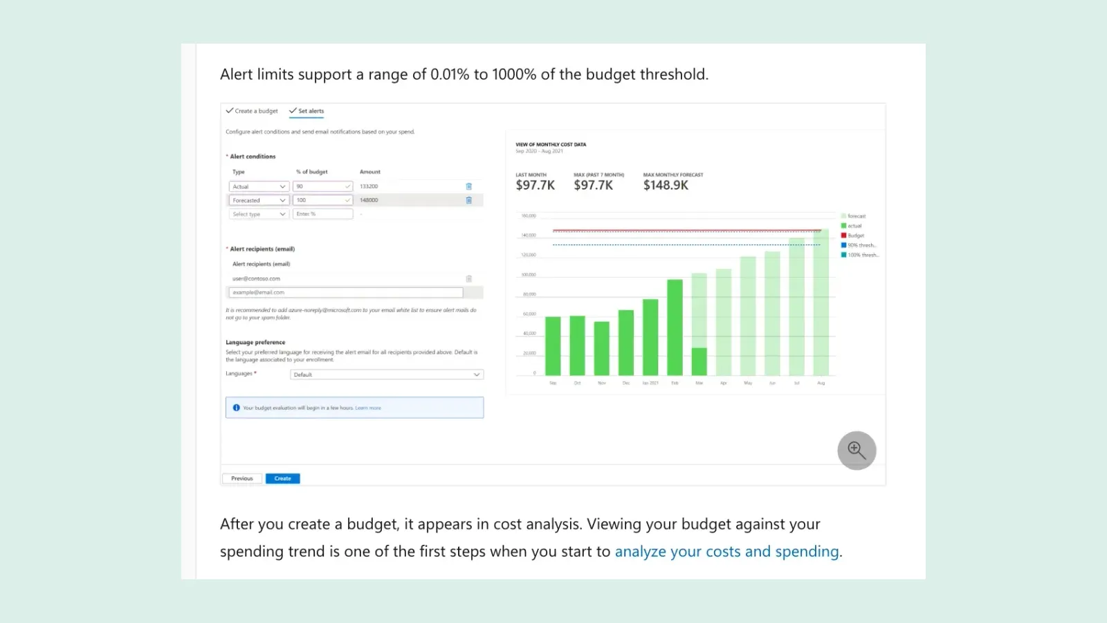 หน้า Set alerts ของงบประมาณคลาวด์ใน Azure จากเอกสาร Microsoft ตั้งเกณฑ์ Actual 90% และ Forecasted 100% ของงบ พร้อมช่องอีเมลผู้รับและกราฟค่าใช้จ่ายรายเดือน