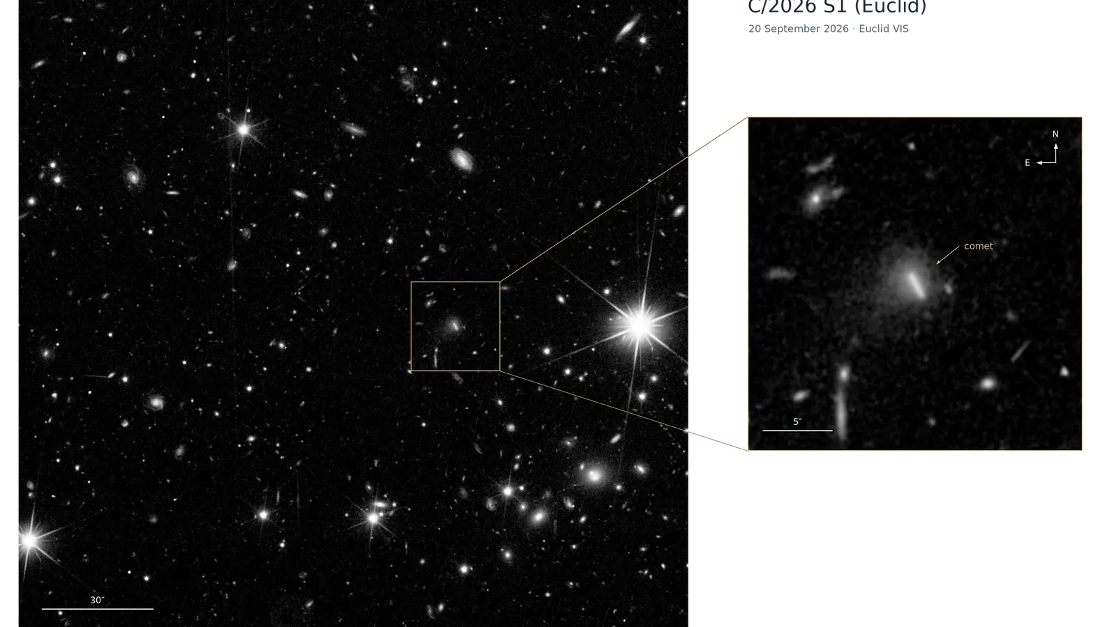 ภาพขาวดำจากกล้อง VIS ของ Euclid วันที่ 20 กันยายน 2026 ภาพมุมกว้างของท้องฟ้าใน Euclid Deep Field North (ซ้าย) และภาพขยาย (ขวา) ที่มีลูกศรชี้ดาวหาง C/2026 S1 (Euclid) ซึ่งปรากฏเป็นรอยลากล้อมด้วยกลุ่มฝุ่นฟุ้ง