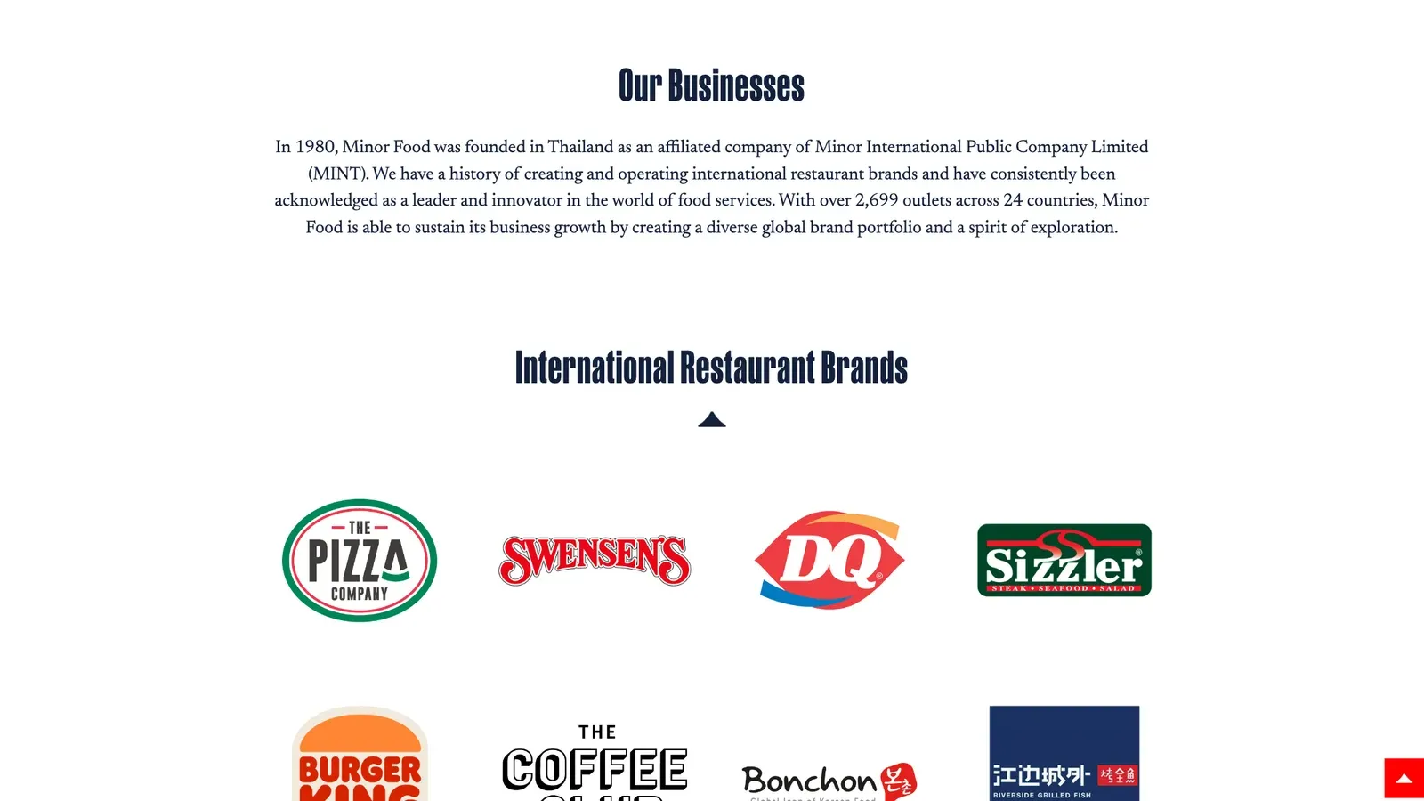 หน้า Our Businesses ของไมเนอร์ ฟู้ด แสดงโลโก้แบรนด์ร้านอาหารในเครือ เช่น The Pizza Company, Swensen's, DQ, Sizzler และ Bonchon เจ้าของแบรนด์ในโมเดล Corporate Franchisee