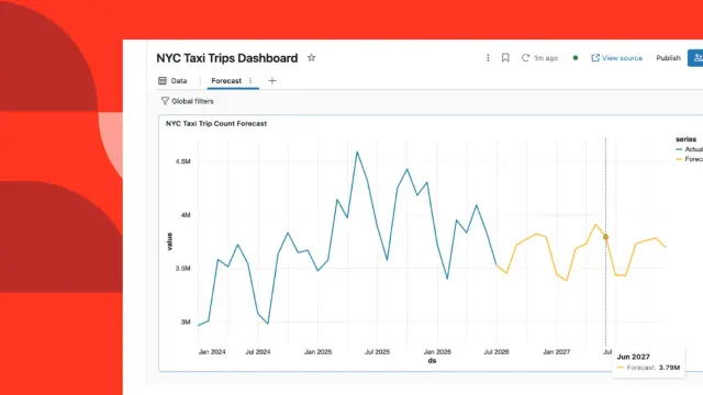 ภาพประกาศ Predictive AI Functions ของ Databricks แสดง dashboard พยากรณ์จำนวนเที่ยวแท็กซี่นิวยอร์ก เส้นข้อมูลจริงสีน้ำเงินต่อด้วยเส้นพยากรณ์สีส้มถึงปี 2027