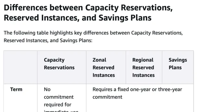 เอกสาร AWS ตารางความต่างระหว่าง EC2 Capacity Reservations, Zonal และ Regional Reserved Instances และ Savings Plans