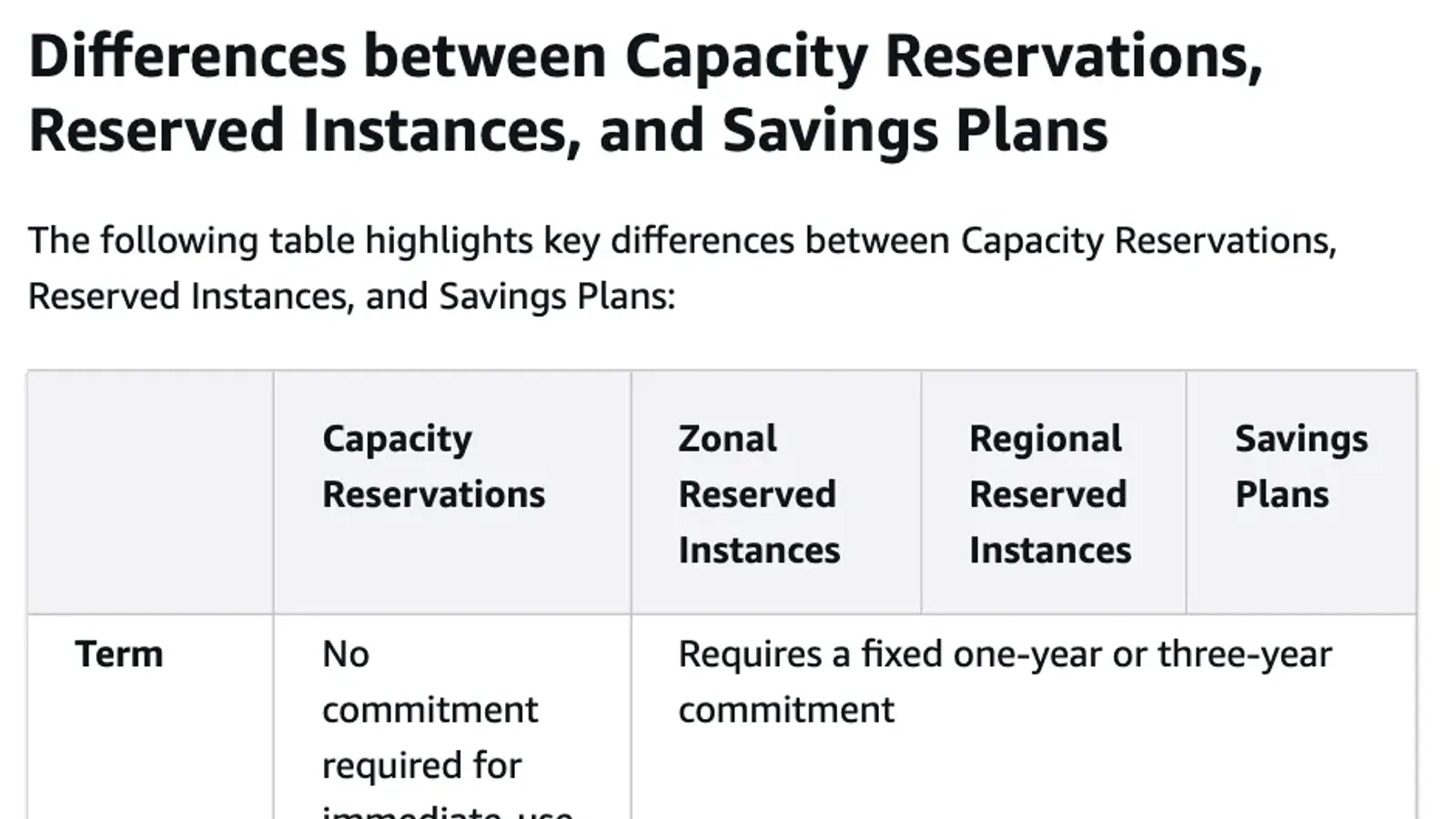 เอกสาร AWS ตารางความต่างระหว่าง EC2 Capacity Reservations, Zonal และ Regional Reserved Instances และ Savings Plans