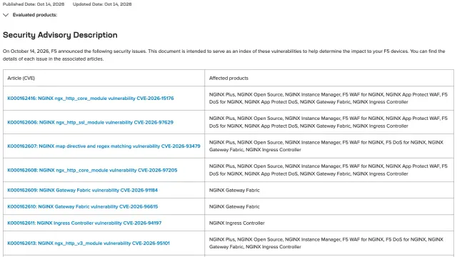 หน้า K000163408 Out-of-band Security Notification ของ F5 ลงวันที่ 14 ตุลาคม 2026 รวมประกาศช่องโหว่ NGINX เช่น CVE-2026-15176, CVE-2026-97629, CVE-2026-93479, CVE-2026-97205 และ CVE-2026-95101 พร้อมผลิตภัณฑ์ที่ได้รับผลกระทบ