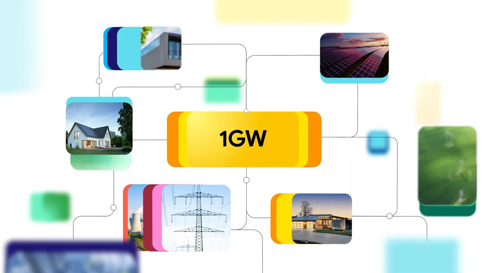 ภาพกราฟิกของ Google แสดงบ้าน อาคาร แผงโซลาร์ และสายส่งเชื่อมเข้ากับกล่อง 1GW สื่อถึงโรงไฟฟ้าเสมือนที่รวมกำลังจากหลายแหล่ง