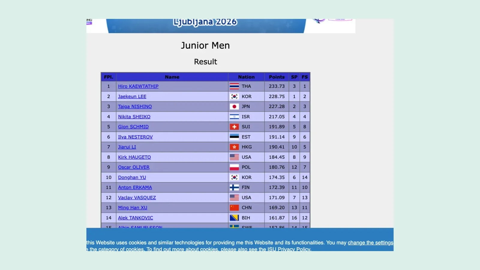 หน้าผล ISU JGP Ljubljana 2026 ชายเดี่ยวรุ่นเยาวชน ฮิโระ แก้วตาทิพย์ JGP Final ผู้ได้สิทธิ์ Hiro Kaewtathip ไทยอันดับ 1 คะแนน 233.73 โปรแกรมสั้นอันดับ 3 ฟรีสเกตอันดับ 1