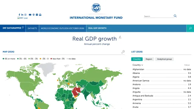 หน้า IMF DataMapper ฐานข้อมูล World Economic Outlook ฉบับตุลาคม 2026 แสดงแผนที่คาดการณ์การเติบโตของ GDP ที่แท้จริงปี 2026 รายประเทศ