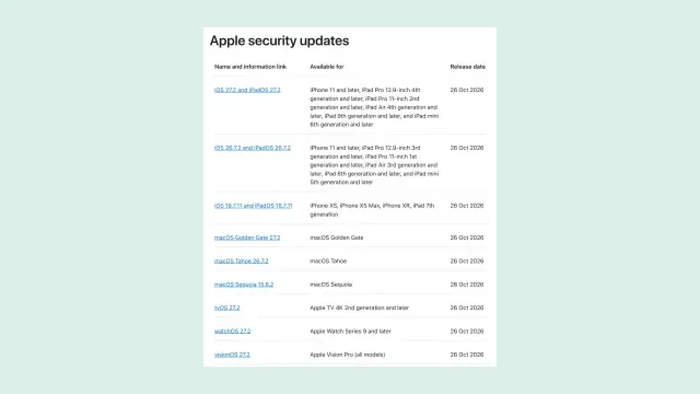 ตารางหน้า Apple security releases แสดงอัปเดตวันที่ 26 ตุลาคม 2026 ได้แก่ iOS 27.2, iOS 26.7.2, iOS 18.7.11 สำหรับ iPhone XS, XS Max, XR และ iPad รุ่นที่ 7 รวมถึง macOS Golden Gate 27.2, Tahoe 26.7.2 และ Sequoia 15.8.2