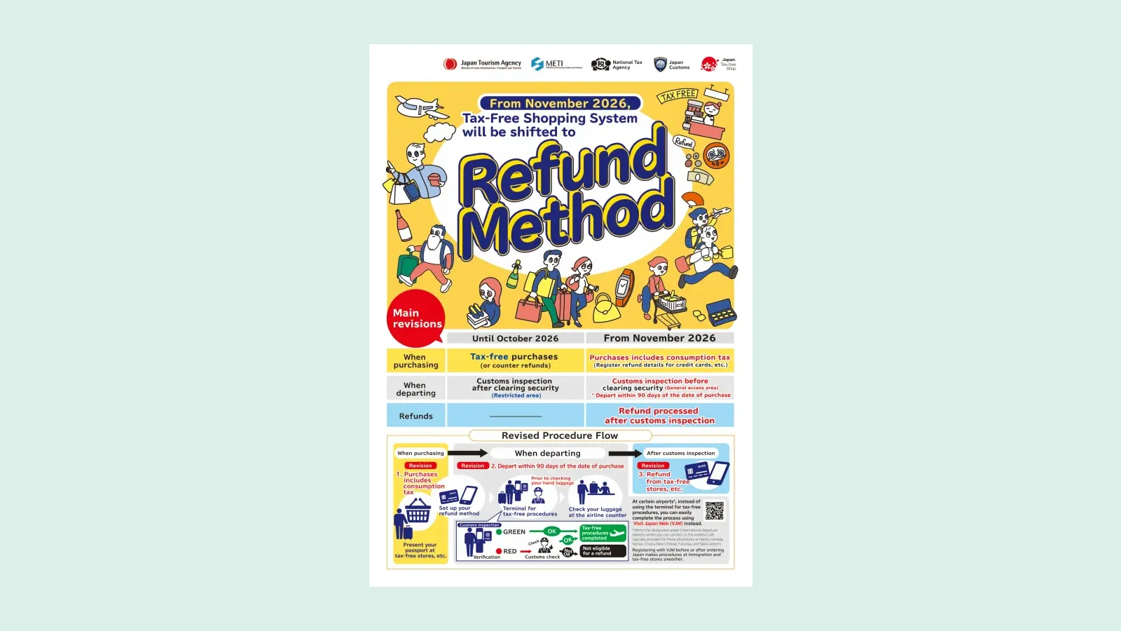 ใบปลิวของสำนักงานการท่องเที่ยวญี่ปุ่น กระทรวง METI กรมสรรพากรญี่ปุ่น และศุลกากรญี่ปุ่น ประกาศว่า Tax Free ญี่ปุ่น 2026 เปลี่ยนเป็น Refund Method ตั้งแต่เดือนพฤศจิกายน 2026 พร้อมตารางเทียบขั้นตอนเดิมกับใหม่