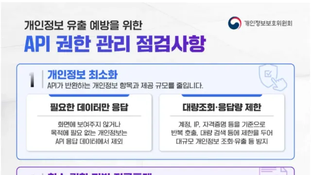 เช็กลิสต์การจัดการสิทธิ์ API เพื่อป้องกันข้อมูลส่วนบุคคลรั่วของ PIPC เกาหลีใต้ 3 หมวด 8 ข้อ ตั้งแต่ตอบเฉพาะข้อมูลที่จำเป็น ตรวจสิทธิ์ที่เซิร์ฟเวอร์ ไปจนถึงปิด API ที่ไม่ใช้และรุ่นเก่า