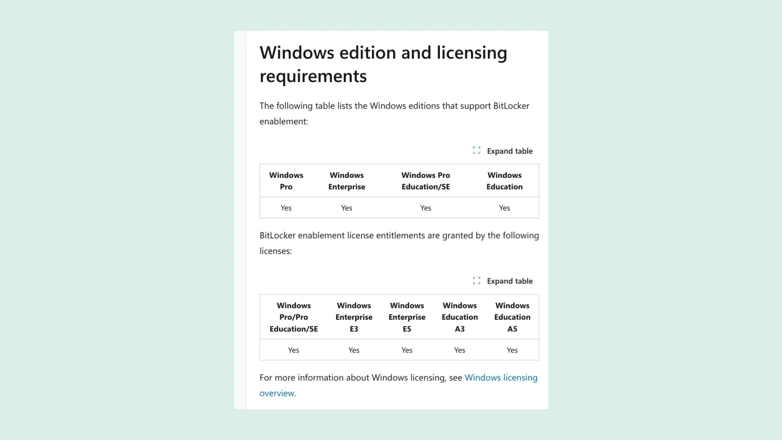 ตาราง Windows edition and licensing requirements ในหน้า BitLocker overview ของ Microsoft Learn: BitLocker เปิดได้ใน Windows Pro, Enterprise, Pro Education/SE และ Education