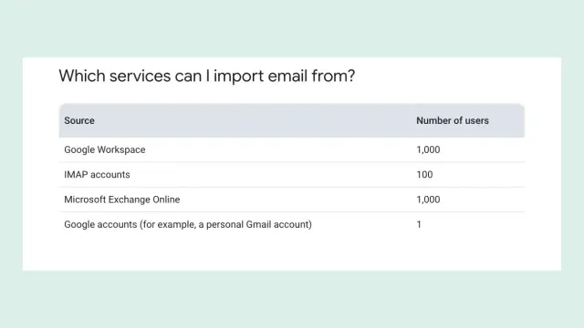 ตาราง Which services can I import email from? ของ Google: นำเข้าอีเมลจาก Google Workspace ได้ 1,000 ผู้ใช้ IMAP 100 ผู้ใช้ Microsoft Exchange Online 1,000 ผู้ใช้ และบัญชี Google ส่วนตัว 1 บัญชี