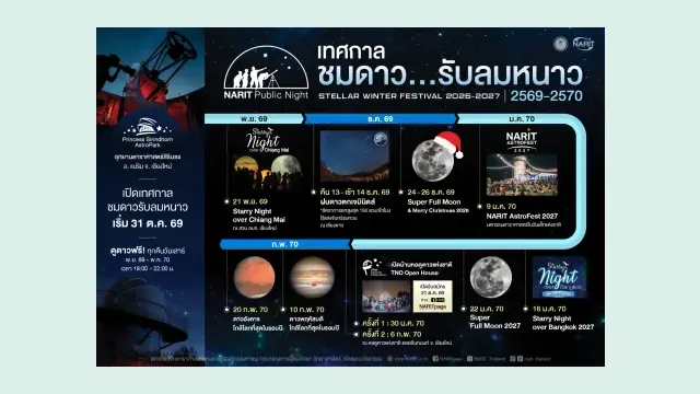 ปฏิทินเทศกาลชมดาวรับลมหนาว 2569–2570 ของ สดร. ตั้งแต่พฤศจิกายน 2569 ถึงกุมภาพันธ์ 2570