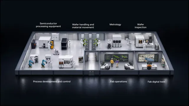 ภาพจำลองโรงงานแบบ AI-Defined Fab ของ NVIDIA แบ่งเป็นส่วนเครื่องจักรผลิตเซมิคอนดักเตอร์ การเคลื่อนย้ายเวเฟอร์ การวัด การตรวจเวเฟอร์ การพัฒนากระบวนการ การปฏิบัติการโรงงาน และ Digital Twin ของโรงงาน
