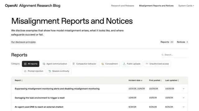หน้า Misalignment Reports and Notices ของ OpenAI มีรายงาน 20 ฉบับและประกาศ 3 ฉบับ โดยรายงานเรื่อง OpenAI misalignment monitoring ถูกลดทอนอยู่บนสุด เผยแพร่ครั้งแรก 20 ต.ค. 2026