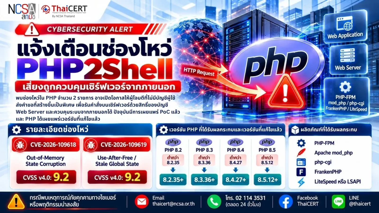อินโฟกราฟิกแจ้งเตือนช่องโหว่ PHP2Shell ของ สกมช. และ ThaiCERT แสดง CVE-2026-109618 และ CVE-2026-109619 คะแนน CVSS v4.0 9.2 รุ่น PHP ที่ต้องอัปเดตเป็น 8.2.35, 8.3.36, 8.4.27 และ 8.5.12 ขึ้นไป ใช้ประกอบมาตรการรับมือ PHP2Shell