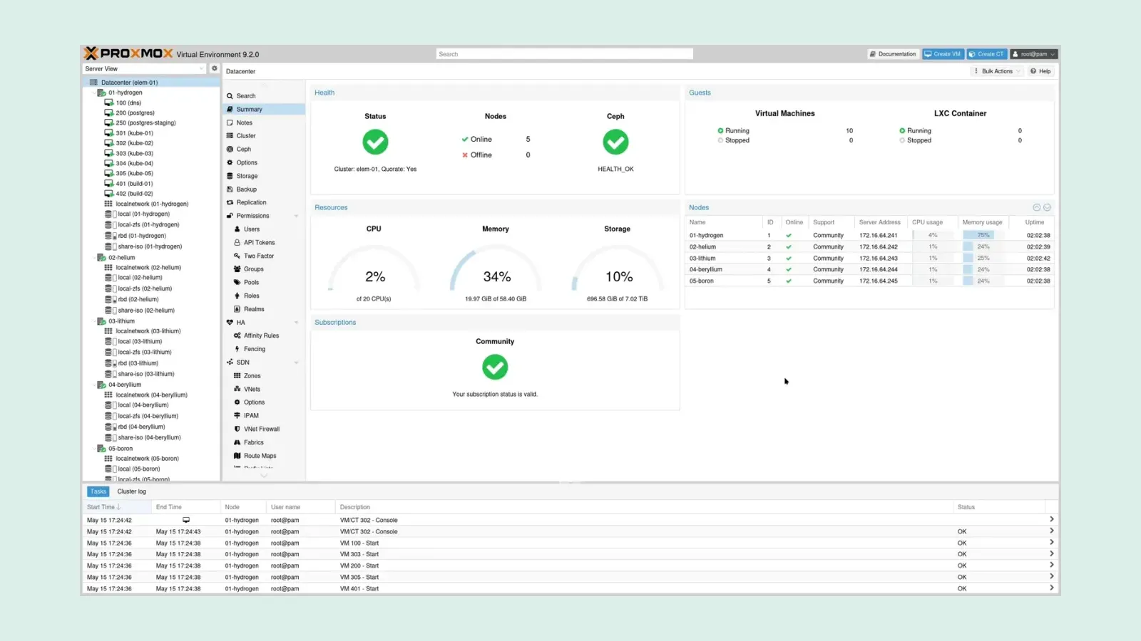 หน้า Datacenter Dashboard ของ Proxmox VE 9.2 ปลายทางของการอัปเกรด Proxmox VE 9