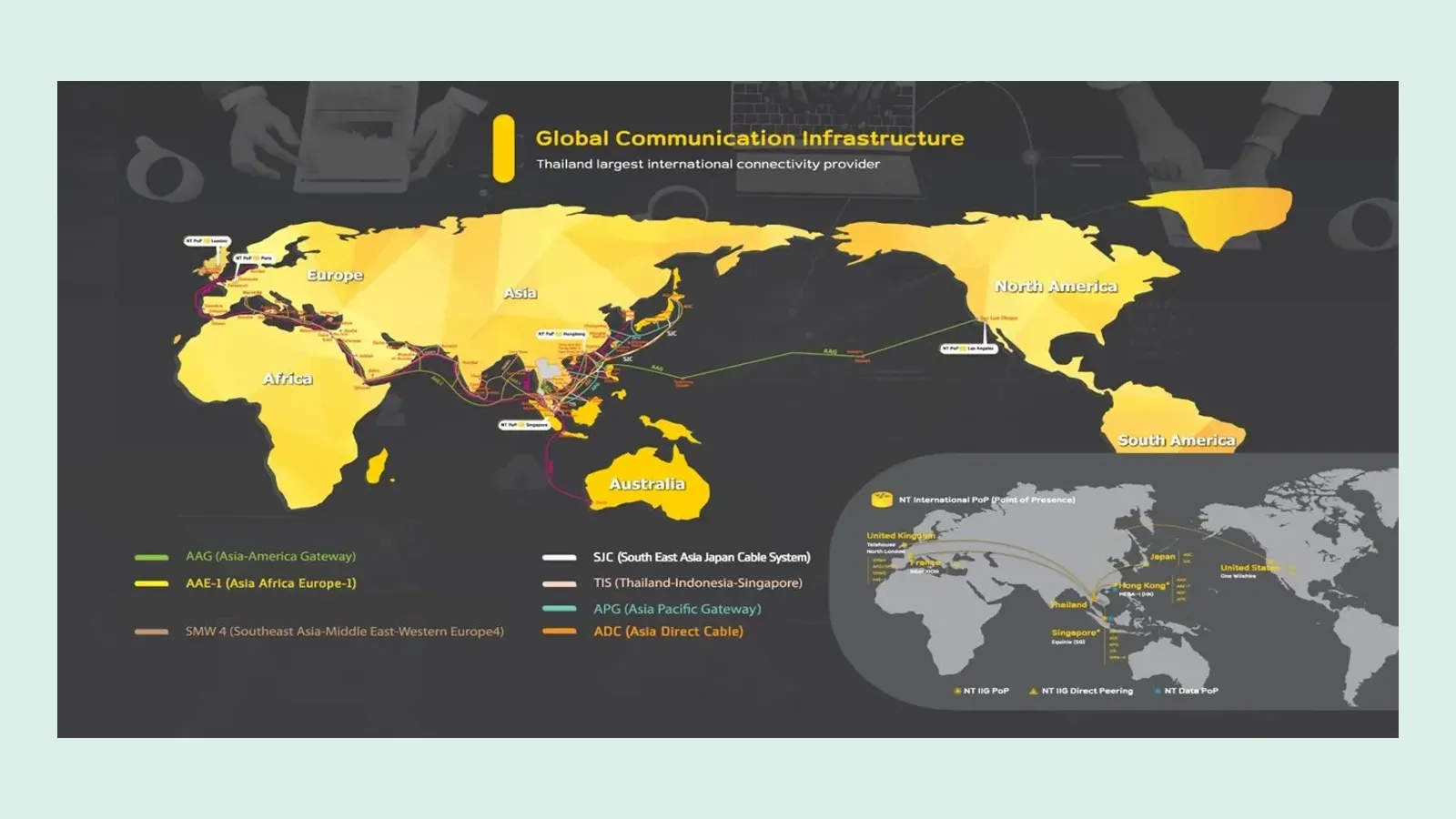 แผนที่ Global Communication Infrastructure ของ NT แสดงระบบเคเบิลใต้น้ำระหว่างประเทศที่ NT ใช้ให้บริการ ได้แก่ AAG, AAE-1, SMW 4, SJC, TIS, APG และ ADC พร้อมจุดให้บริการ NT International PoP ในลอนดอน ปารีส ฮ่องกง สิงคโปร์ และลอสแอนเจลิส