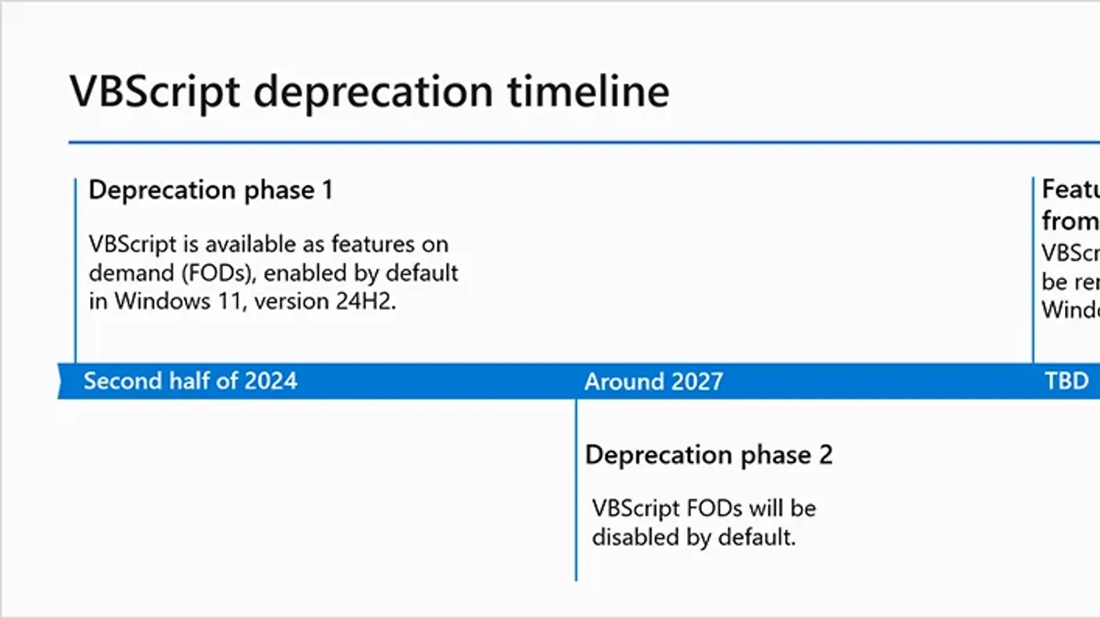 slmgr.vbs เลิกใช้ตามไทม์ไลน์ถอด VBScript ของ Microsoft: ระยะที่ 1 ครึ่งหลังปี 2024 เปิดเป็นค่าเริ่มต้นใน Windows 11 24H2 ระยะที่ 2 ราวปี 2027 ปิดเป็นค่าเริ่มต้น และการลบออกจาก Windows ยังไม่กำหนดวัน