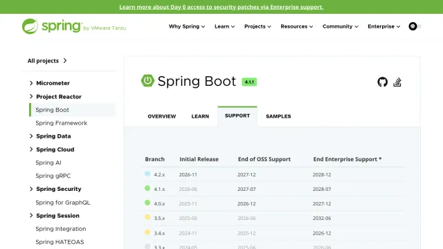 ตารางซัพพอร์ตของ Spring Boot บน spring.io แสดงว่า Spring Boot 4.0 หมดซัพพอร์ต OSS 2026-12 และเชิงพาณิชย์ 2027-12 ส่วน 4.1 ถึง 2027-07 และ 4.2 ถึง 2027-12