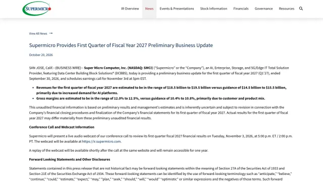 ประกาศ Supermicro Provides First Quarter of Fiscal Year 2027 Preliminary Business Update ลงวันที่ 20 ตุลาคม 2026 ระบุรายได้ Supermicro เบื้องต้น 18.5–19.5 พันล้านดอลลาร์ เทียบเป้า 14.5–15.5 พันล้านดอลลาร์