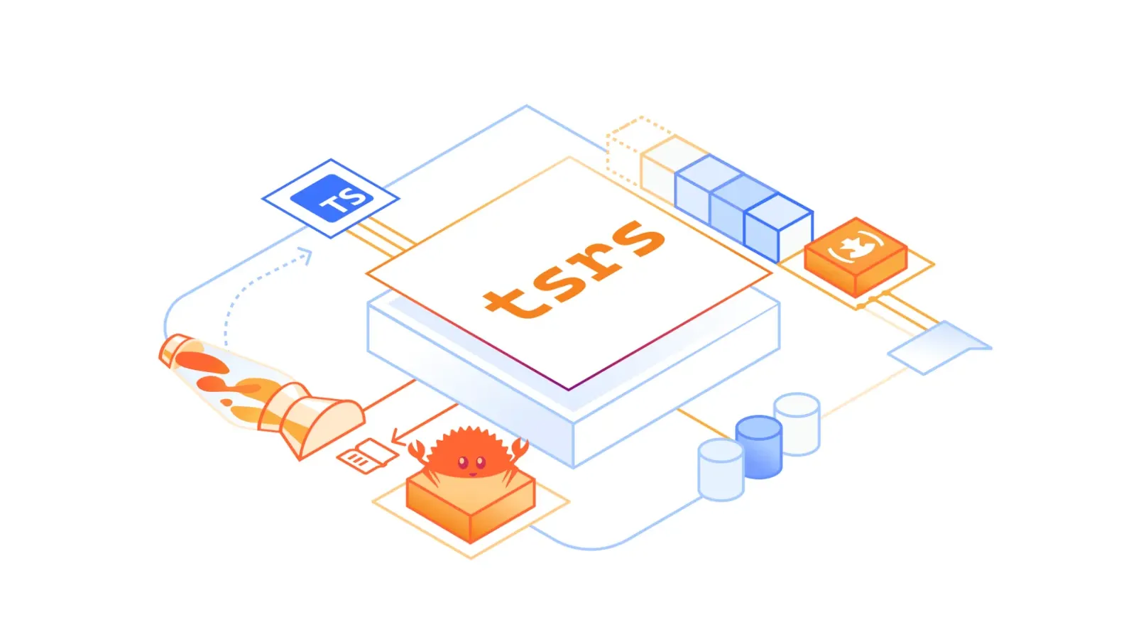 ภาพประกอบประกาศ tsrs ของ Cloudflare ชื่อ tsrs อยู่กลางภาพ เชื่อมกับโลโก้ TS ของ TypeScript และปูซึ่งเป็นสัญลักษณ์ของภาษา Rust