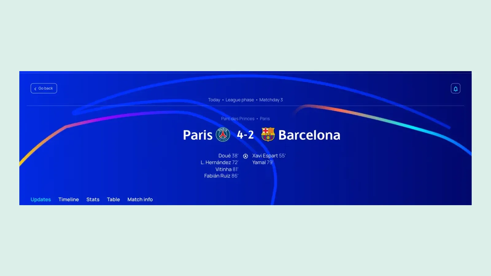 หน้าแมตช์ของ UEFA ผล UCL นัดที่ 3 Paris 4-2 Barcelona ที่ Parc des Princes ผู้ทำประตู Doué 38', L. Hernández 72', Vitinha 81', Fabián Ruiz 86' และ Xavi Espart 55', Yamal 79'