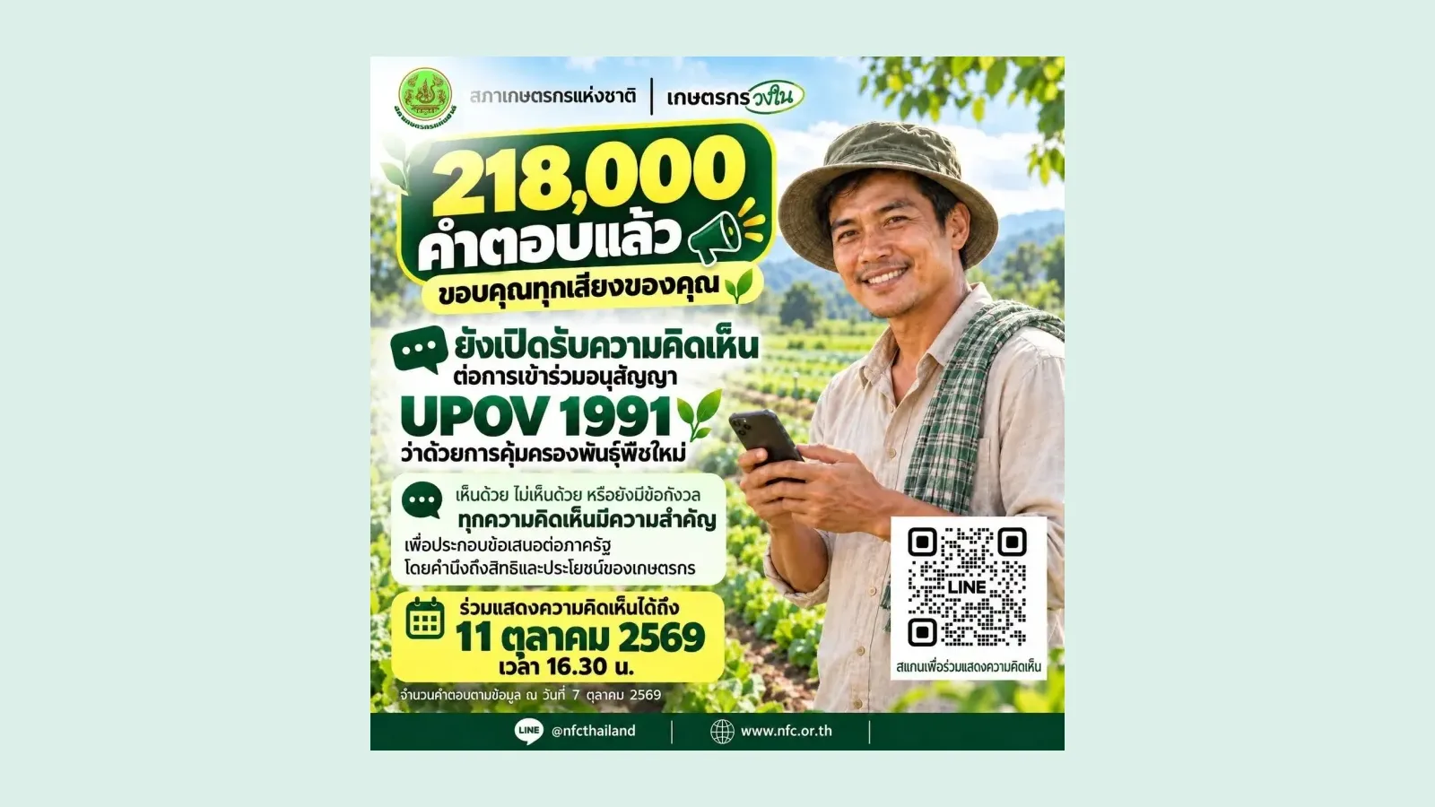 อินโฟกราฟิกของสภาเกษตรกรแห่งชาติ แจ้งว่ามีผู้ตอบความเห็นต่อการเข้าร่วมอนุสัญญา UPOV 1991 แล้ว 218,000 คำตอบ ณ 7 ตุลาคม 2569 และเปิดรับถึง 11 ตุลาคม 2569 เวลา 16.30 น.