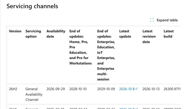 ตาราง Windows 11 release information แสดงว่า Windows 11 23H2 หมดซัพพอร์ตสำหรับรุ่น Enterprise, Education, IoT Enterprise และ Enterprise multi-session วันที่ 2026-11-10