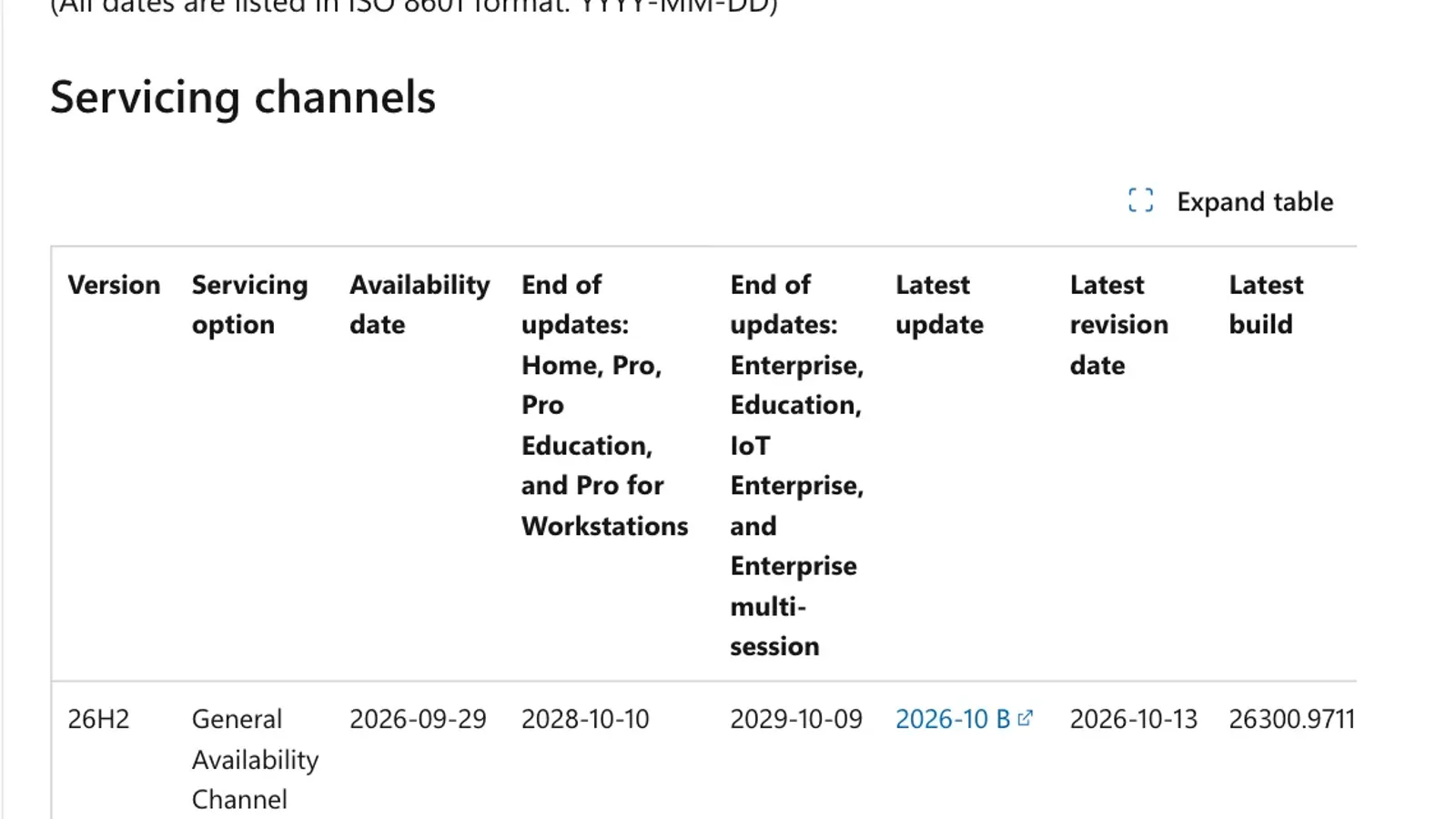 ตาราง Windows 11 release information แสดงว่า Windows 11 23H2 หมดซัพพอร์ตสำหรับรุ่น Enterprise, Education, IoT Enterprise และ Enterprise multi-session วันที่ 2026-11-10