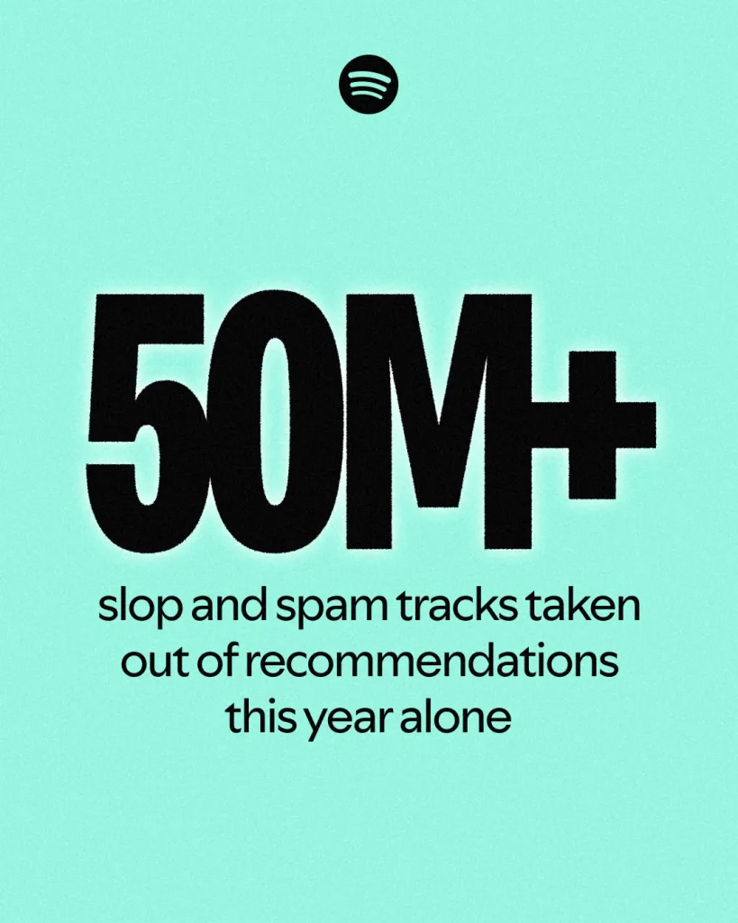 การ์ดตัวเลขของ Spotify 50M+ slop and spam tracks taken out of recommendations this year alone