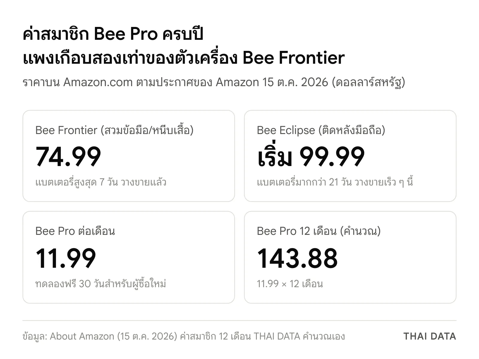 ภาพสรุป Bee Frontier ราคา 74.99 ดอลลาร์ Bee Eclipse เริ่ม 99.99 ดอลลาร์ ค่าสมาชิก Bee Pro เดือนละ 11.99 ดอลลาร์ หรือ 143.88 ดอลลาร์ต่อ 12 เดือน