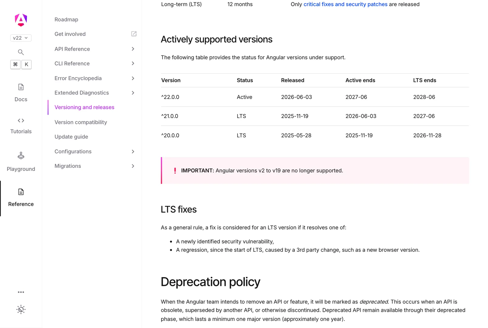 ตาราง Actively supported versions บน angular.dev แสดงว่า Angular 20 หมดซัพพอร์ต LTS วันที่ 2026-11-28 ส่วน Angular 21 ถึง 2027-06 และ Angular 22 ถึง 2028-06