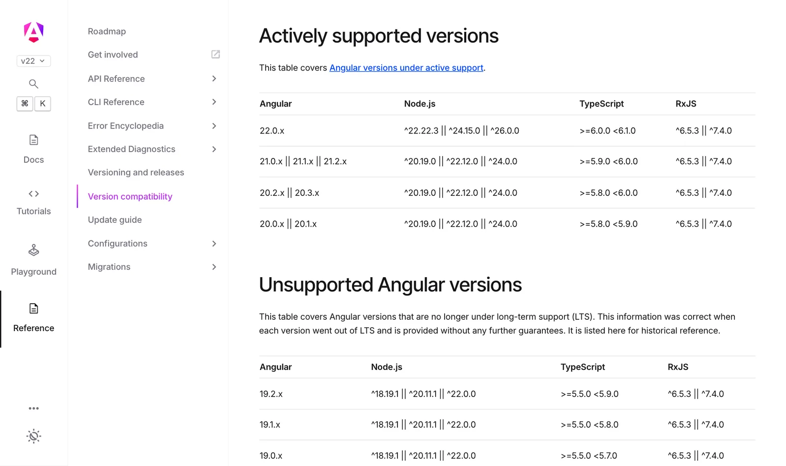 ตาราง Version compatibility บน angular.dev แสดงว่า Angular 22.0.x ต้องใช้ Node.js ^22.22.3, ^24.15.0 หรือ ^26.0.0 และ TypeScript 6.0 ส่วน Angular 20 และ 21 รองรับ Node.js ^20.19.0