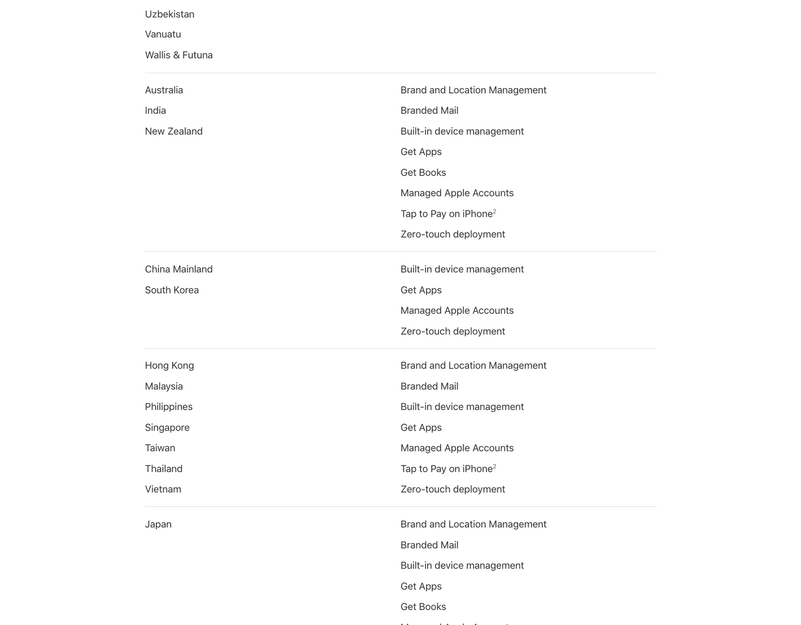 หน้า Apple Business feature availability แสดงประเทศไทยในกลุ่มที่มีฟีเจอร์ Get Apps, Managed Apple Accounts และระบบจัดการอุปกรณ์ในตัว