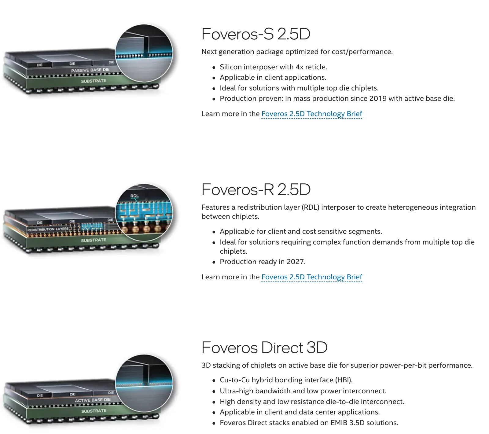 หน้าเทคโนโลยีแพ็กเกจของ Intel Foundry แสดงภาพตัดขวาง Foveros-S 2.5D ที่ใช้ silicon interposer 4 เท่าของ reticle, Foveros-R 2.5D ที่พร้อมผลิตปี 2027 และ Foveros Direct 3D ที่ใช้ hybrid bonding