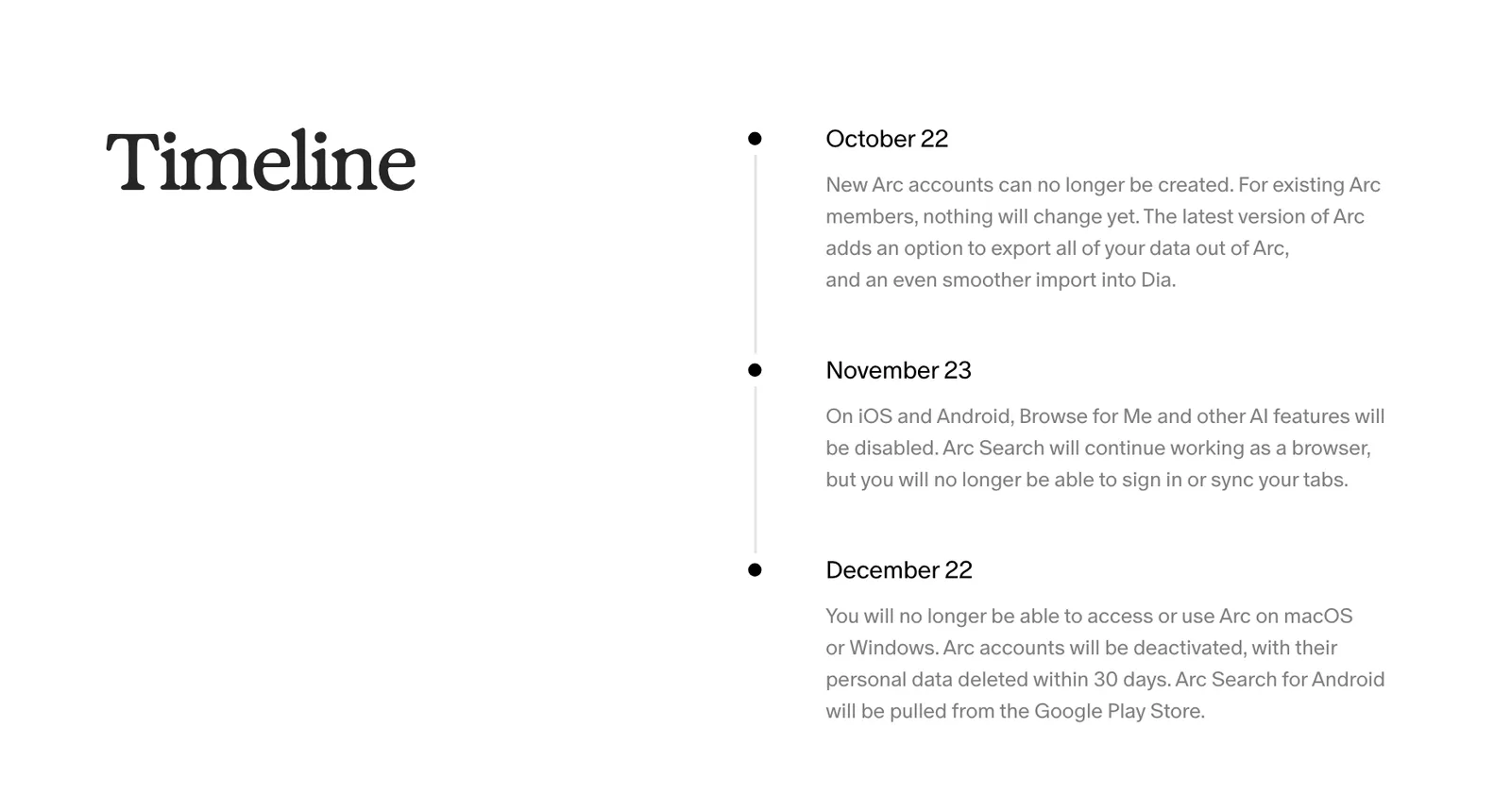 ไทม์ไลน์ Arc browser ปิดตัว: 22 ต.ค. 2026 งดเปิดบัญชีใหม่ 23 พ.ย. ปิดฟีเจอร์ AI ใน Arc Search และ 22 ธ.ค. Arc บน macOS และ Windows ใช้ไม่ได้ บัญชีถูกปิด
