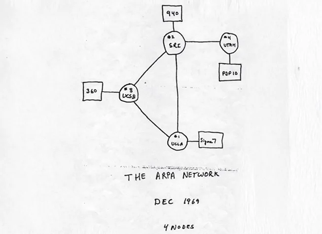 ภาพร่างลายมือ THE ARPA NETWORK DEC 1969 4 NODES แสดงโหนด UCLA ต่อกับ Sigma 7, SRI ต่อกับ 940, UCSB ต่อกับ 360 และ Utah ต่อกับ PDP 10