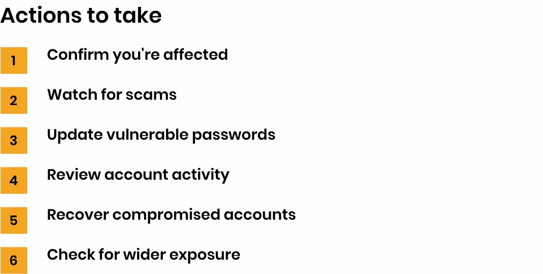รายการ Actions to take 6 ข้อในประกาศของ NCSC สำหรับลูกค้า ASOS ตั้งแต่ตรวจว่าได้รับผลกระทบ ระวังมิจฉาชีพ เปลี่ยนรหัสผ่านที่อ่อนแอ ไปจนถึงตรวจการรั่วไหลในที่อื่น