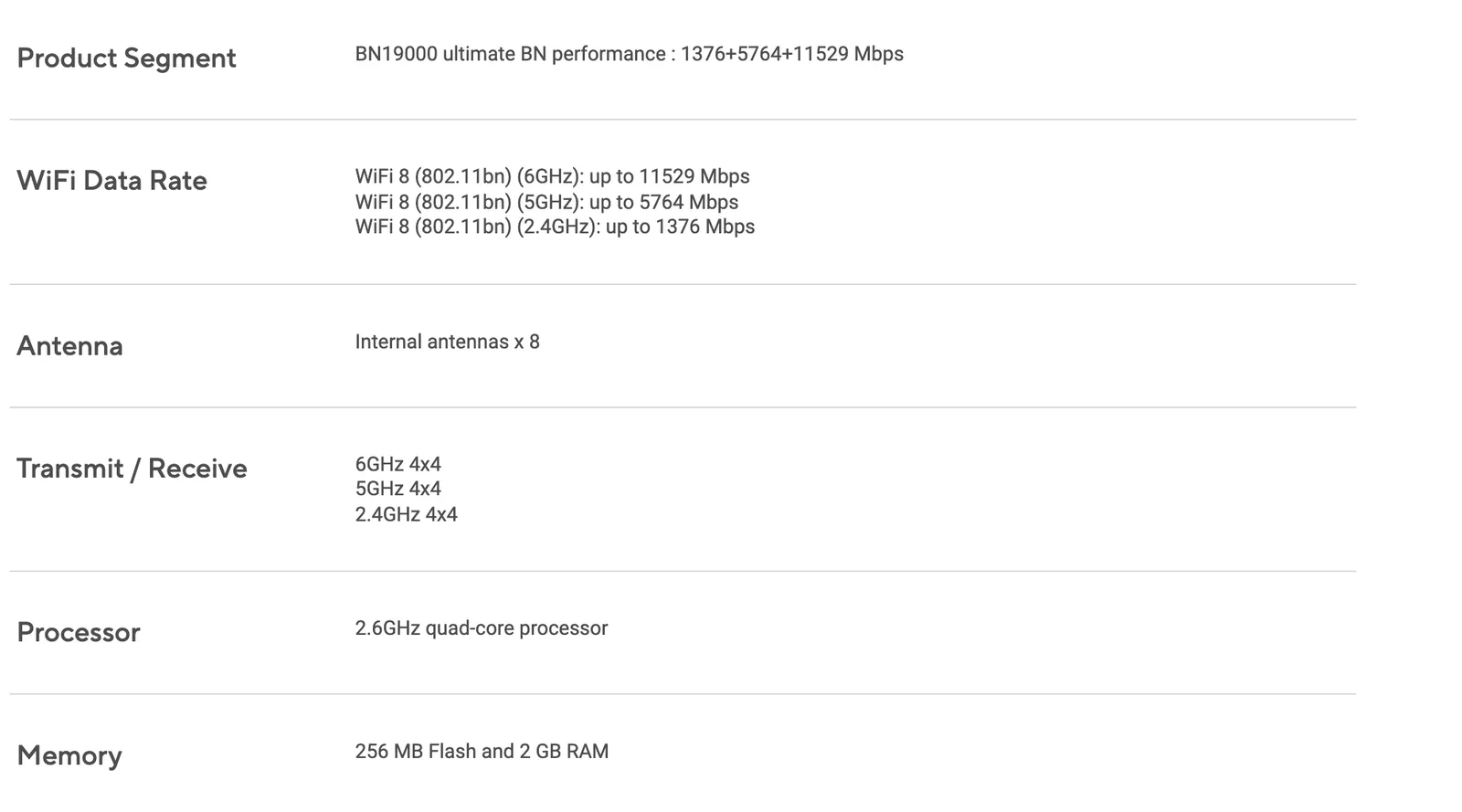 หน้าสเปก ZenWiFi BN12 ของ ASUS ระบุความเร็ว Wi-Fi 8 บนคลื่น 6 GHz สูงสุด 11529 Mbps, 5 GHz 5764 Mbps, 2.4 GHz 1376 Mbps เสาในตัว 8 ต้น ซีพียู 2.6 GHz และ RAM 2 GB