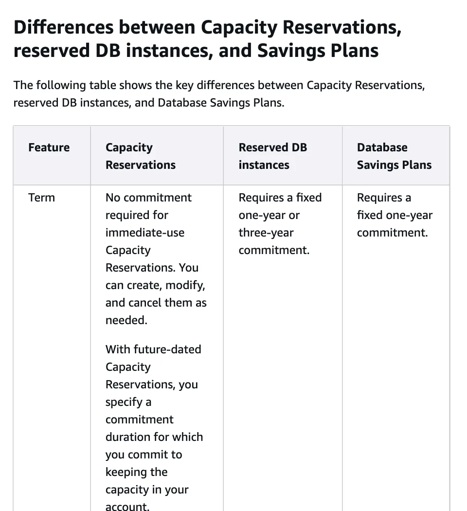 ภาพหน้าจอเอกสาร Amazon RDS User Guide ตารางเปรียบเทียบ Capacity Reservations, Reserved DB instances และ Database Savings Plans